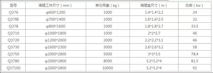 吊鉤式拋丸噴砂除銹機技術參數