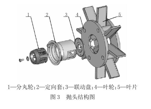 拋丸器結構圖